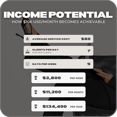 Ebook: The $100K Beauty Formula