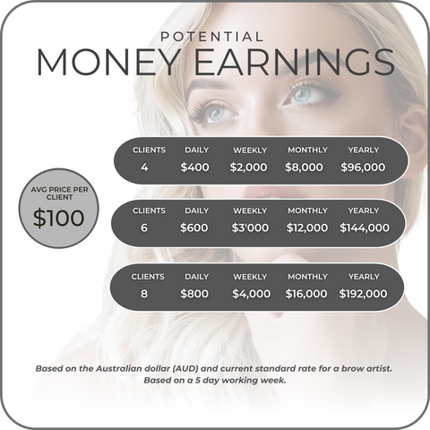 Ultimate Brows & Business Course